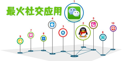 超热门社交应用大全