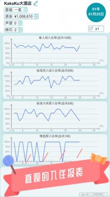 模拟经营酒店商业头脑大比拼截图2