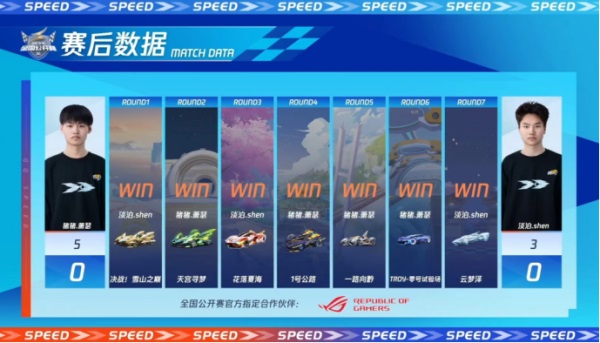 2023QQ飞车全国公开赛S2圆满落幕,他们是冠军!