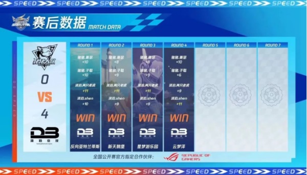 2023QQ飞车全国公开赛S2圆满落幕,他们是冠军!