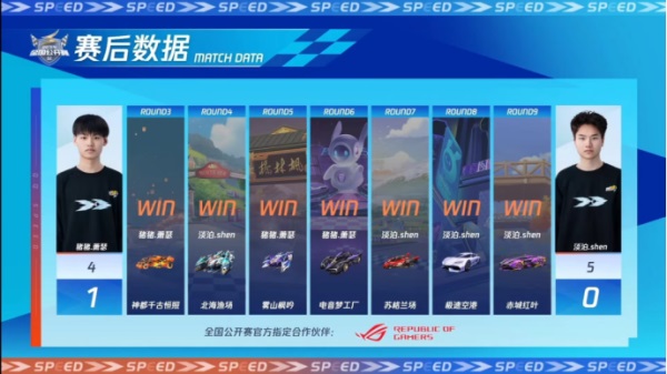 2023QQ飞车全国公开赛S2圆满落幕,他们是冠军!