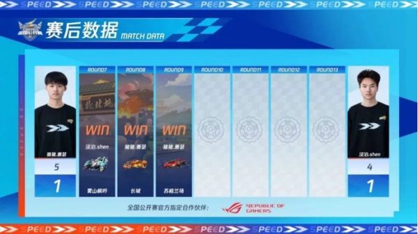 2023QQ飞车全国公开赛S2圆满落幕,他们是冠军!