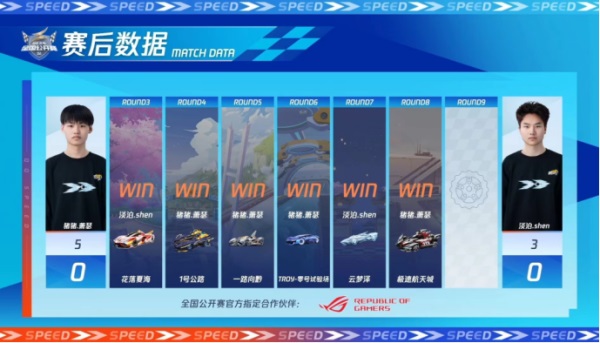 2023QQ飞车全国公开赛S2圆满落幕,他们是冠军!