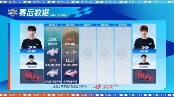 2023QQ飞车全国公开赛S2圆满落幕,他们是冠军!