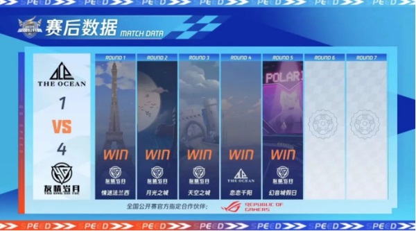 2023QQ飞车全国公开赛S2圆满落幕,他们是冠军!