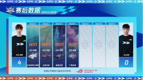 2023QQ飞车全国公开赛S2圆满落幕,他们是冠军!