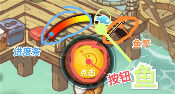 家有小店怎么钓鱼？钓鱼玩法技巧攻略介绍
