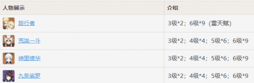 原神谁需要风雅的指引 原神风雅的指引需要角色介绍攻略