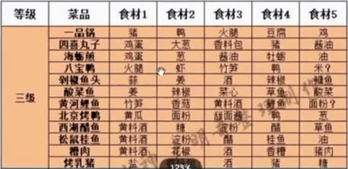 大话西游手游炊烟仁相待食谱有哪些 大话西游手游炊烟仁相待食谱介绍