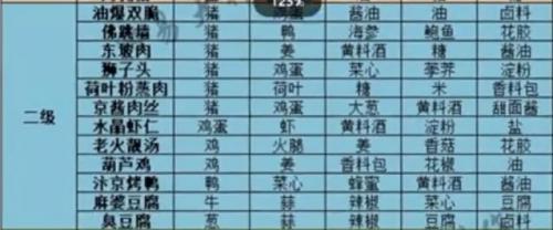 大话西游手游炊烟仁相待食谱有哪些 大话西游手游炊烟仁相待食谱介绍
