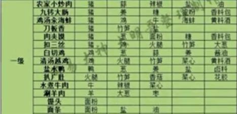 大话西游手游炊烟仁相待食谱有哪些 大话西游手游炊烟仁相待食谱介绍