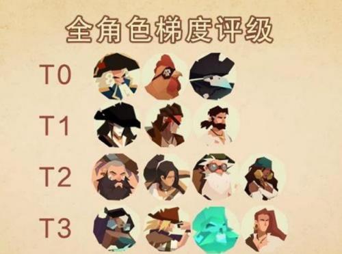 航海奇闻最新最强角色强度排行榜2022