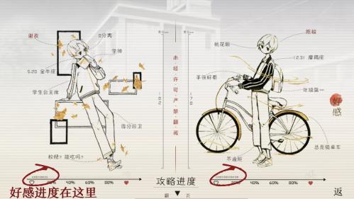 榆树上的荔枝花截图2