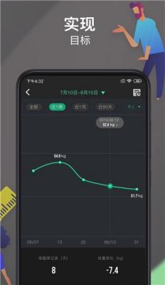 热量减肥法手机版截图1