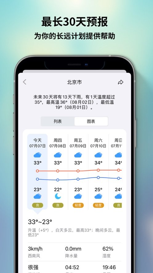 和风天气app截图3