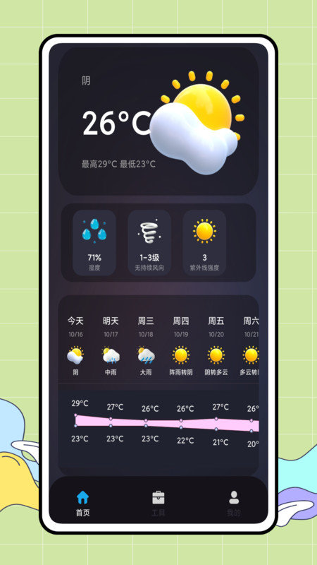 CARROT天气截图1