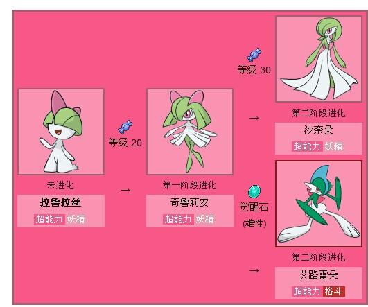 口袋妖怪起源红宝石