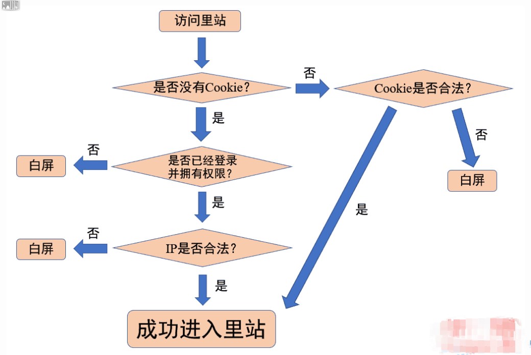 e站官方版