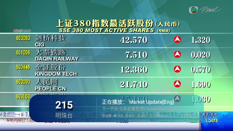 新全球TV免密码版