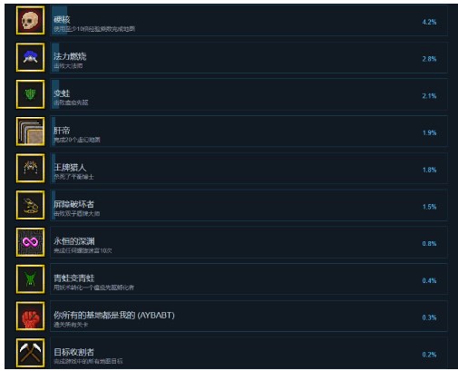 地牢战争2中文版