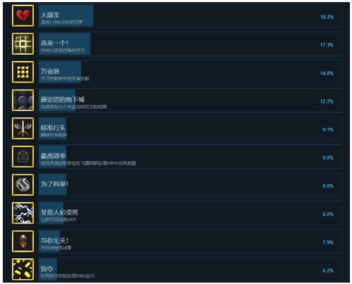 地牢战争2中文版