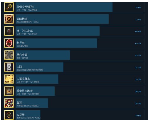 地牢战争2中文版