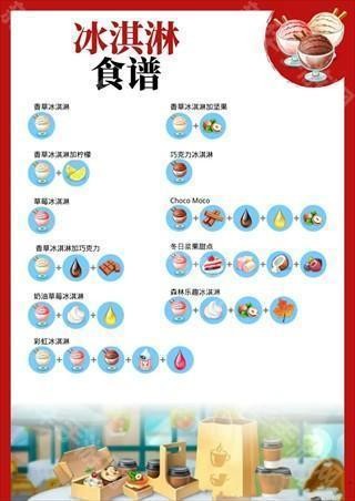 我的咖啡馆2023最新版食谱攻略5