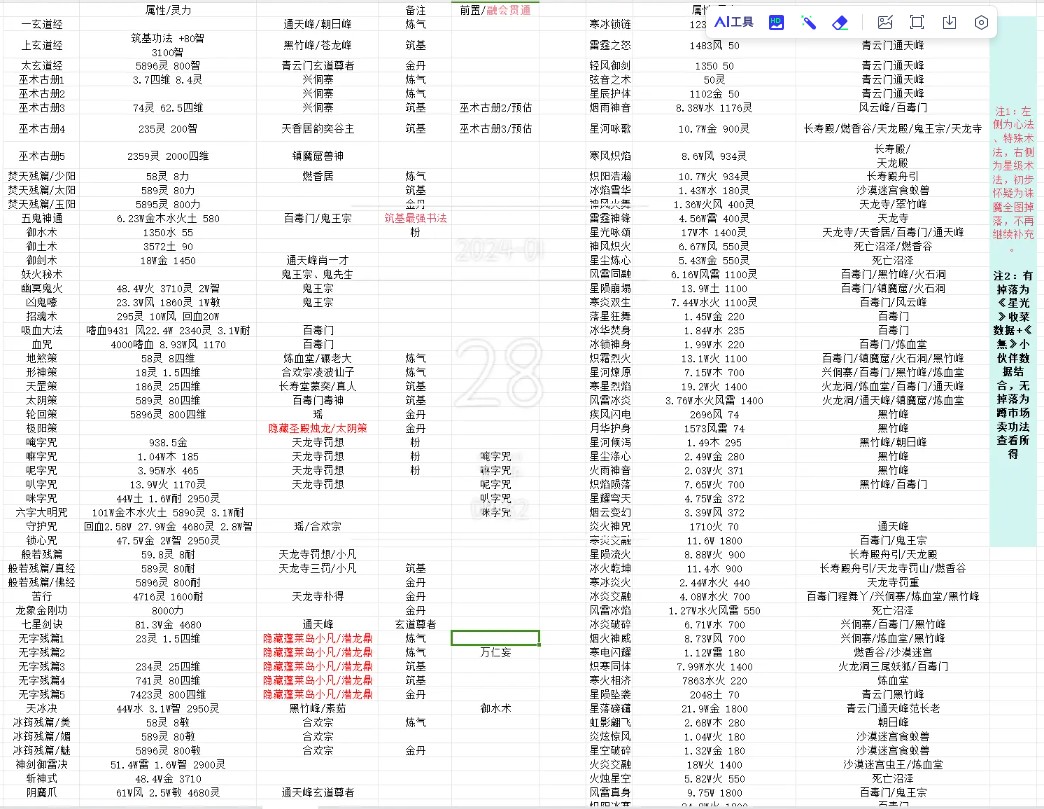 开局一条狗装备全靠捡