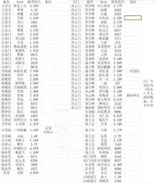 开局一条狗装备全靠捡