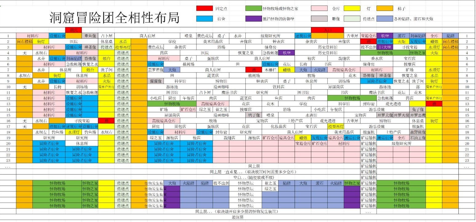 洞窟冒险团物语汉化版