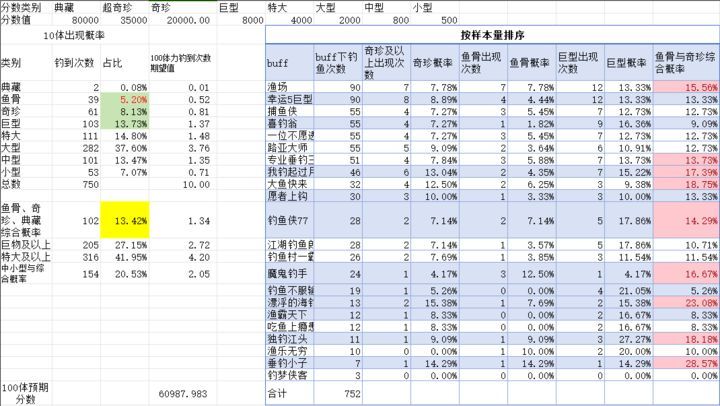 欢乐钓鱼大师体验服