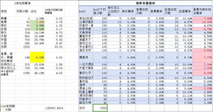 欢乐钓鱼大师体验服