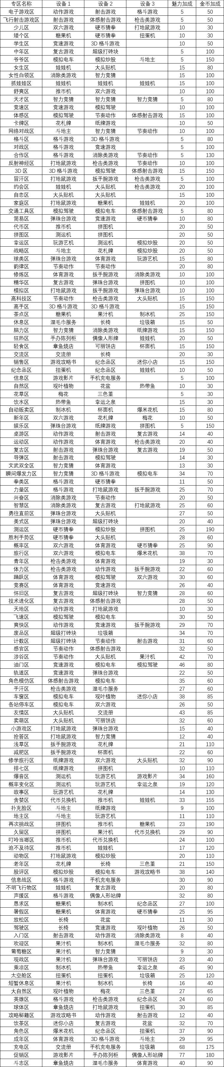 游戏厅物语加强版完整版