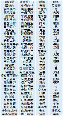 舌尖上的美食梦正常版