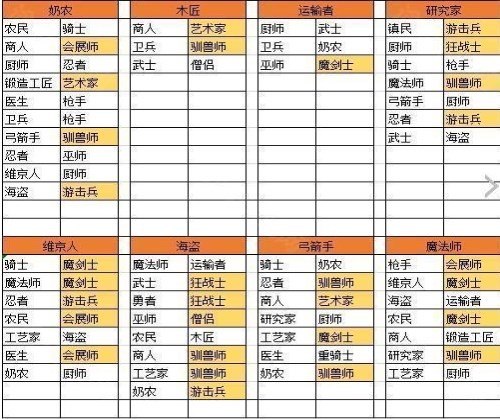 王都创世物语国际服