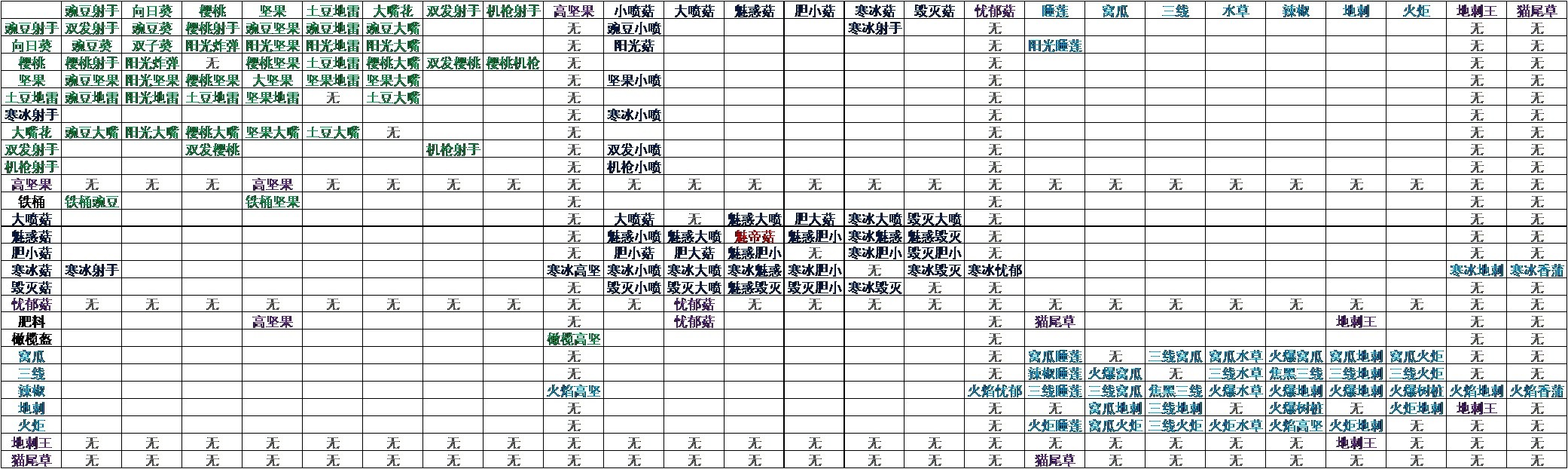 植物大战僵尸融合版