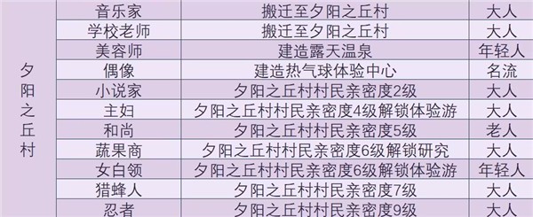 森丘露营地物语内置作弊菜单版