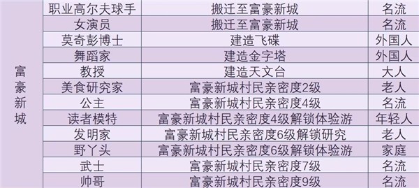 森丘露营地物语内置作弊菜单版