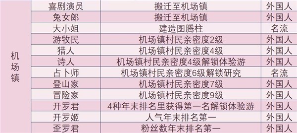 森丘露营地物语内置作弊菜单版