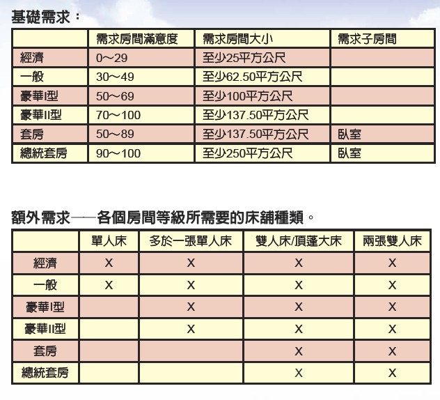 模拟饭店2安卓手机版