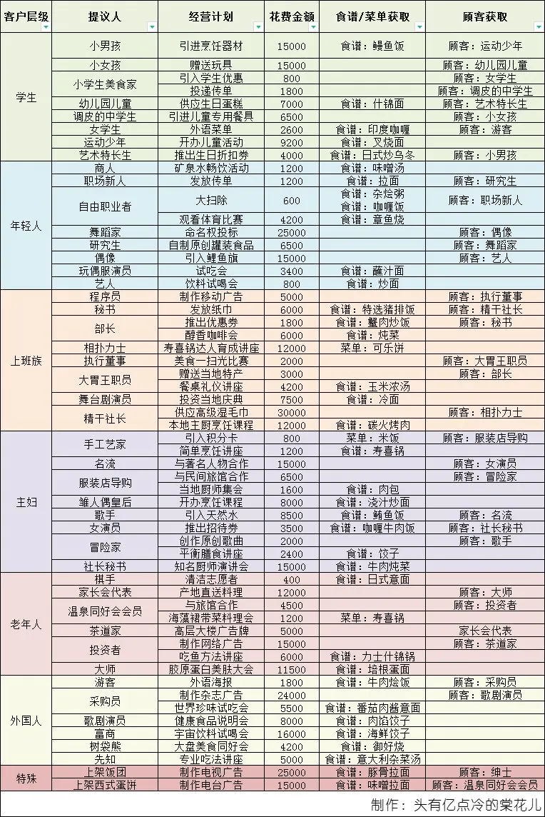美食梦物语官方正版