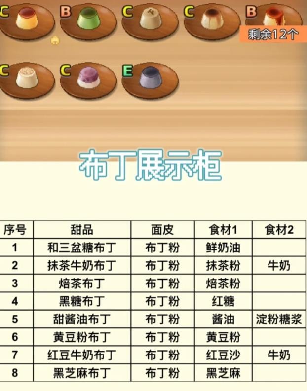 哆啦A梦的铜锣烧店物语正版