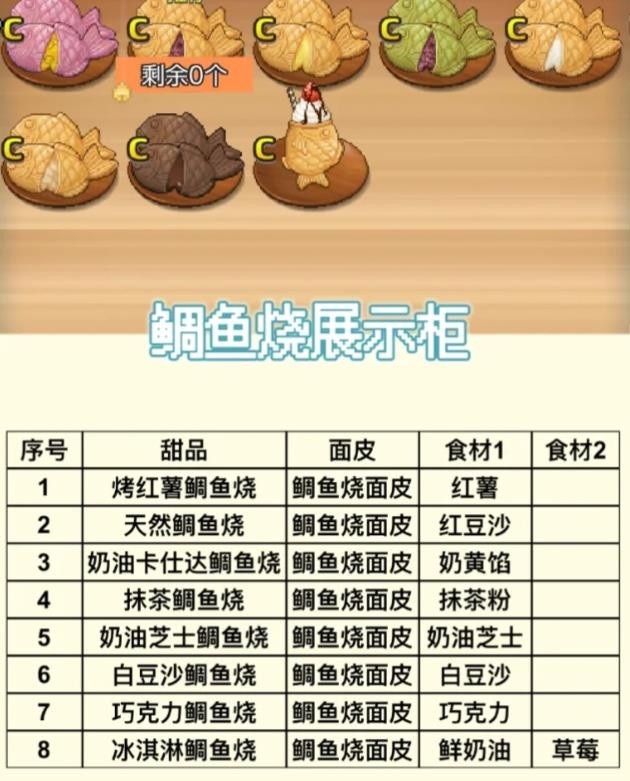 哆啦A梦的铜锣烧店物语正版