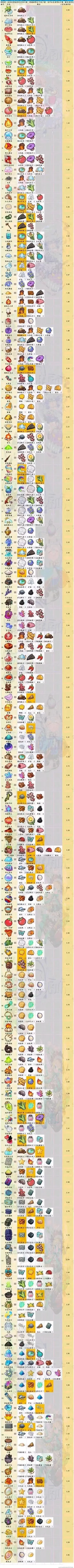 诺弗兰物语手游最新版