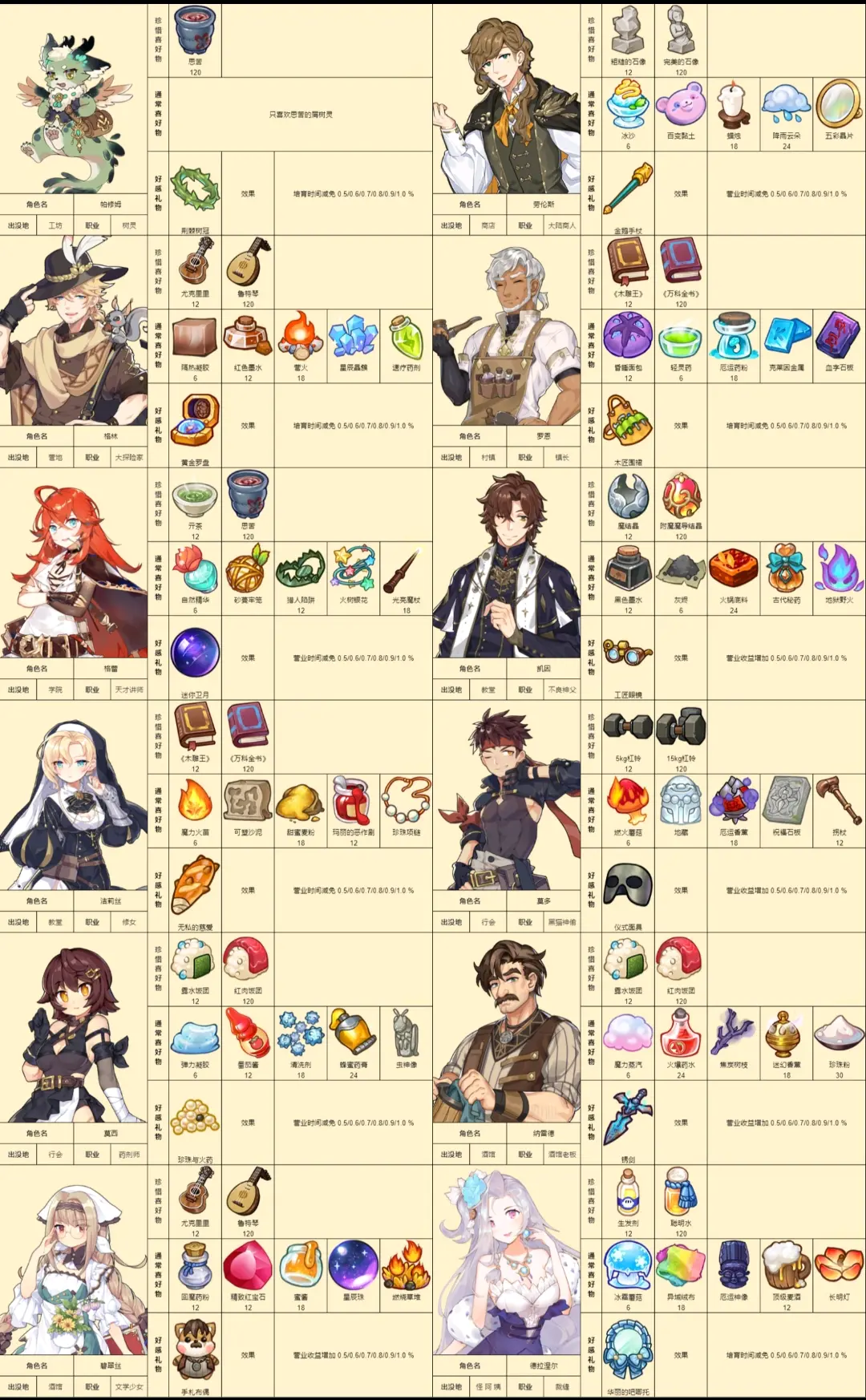 诺弗兰物语手游最新版