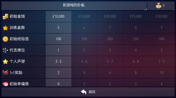 足球超级巨星2原版