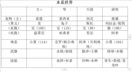 我的勇者mumu版炼金战玩法6