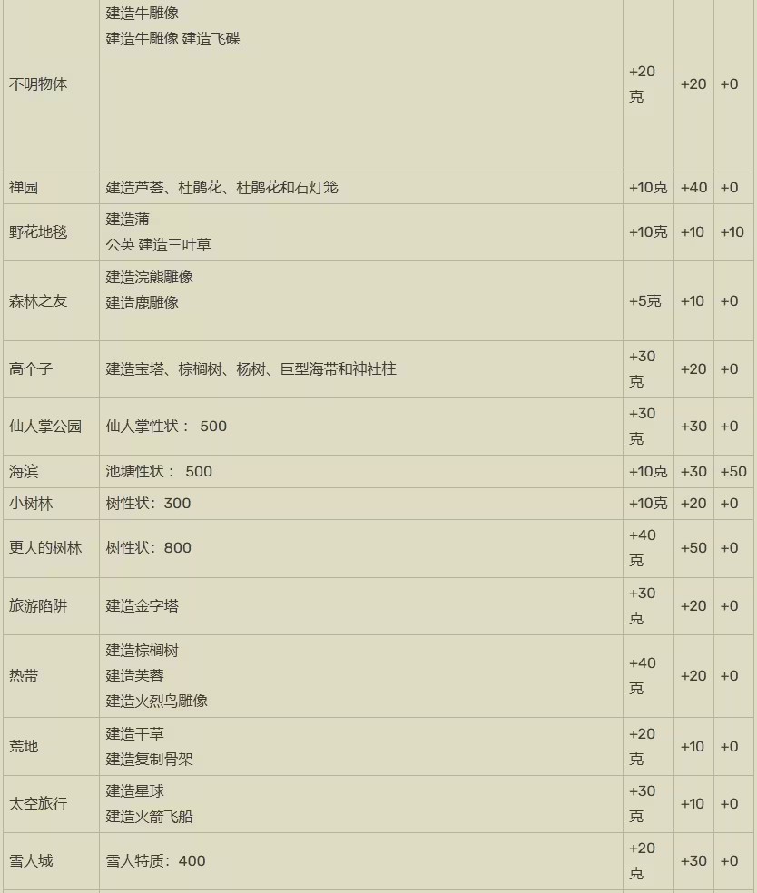 打造吧高尔夫之森debug版