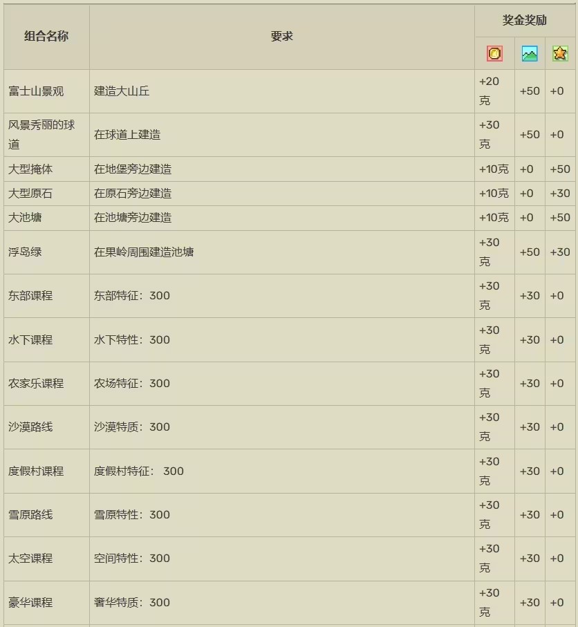 打造吧高尔夫之森debug版