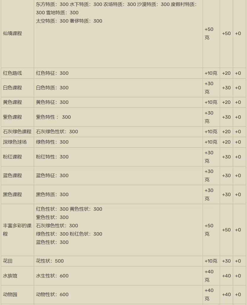 打造吧高尔夫之森debug版